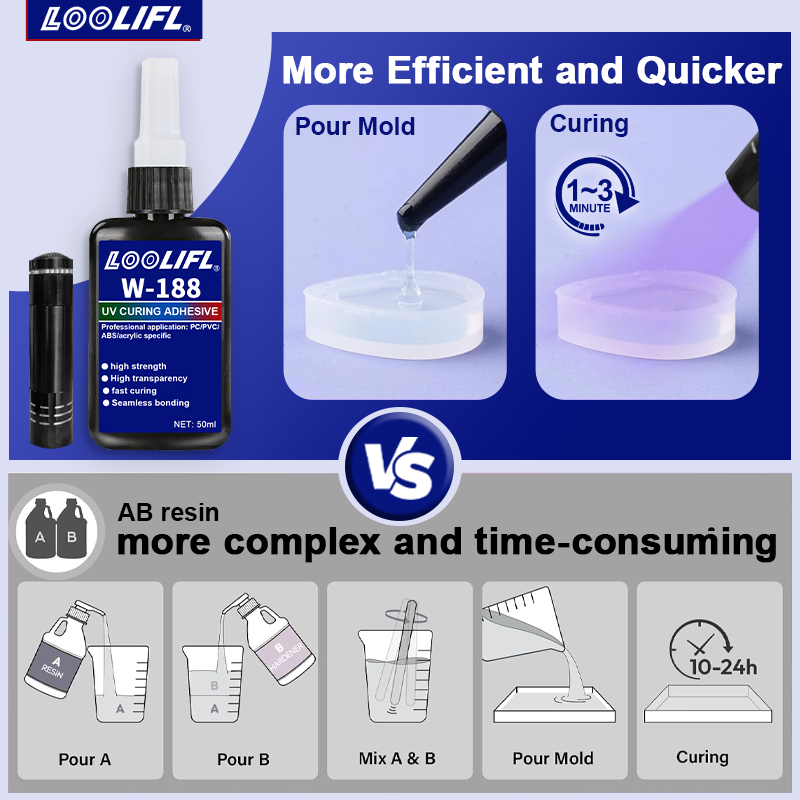 Kit de pegamento de unión y so - Liquid Uv Glue Kit reseña y precio